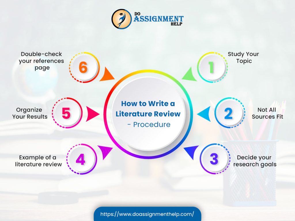 How to Write a Literature Review Procedure
