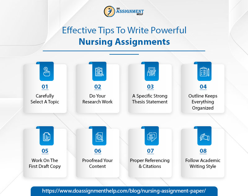 Write Powerful Nursing Assignments