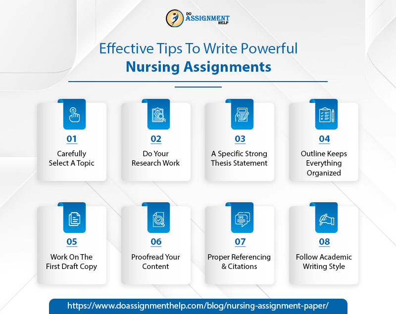 Write Powerful Nursing Assignments