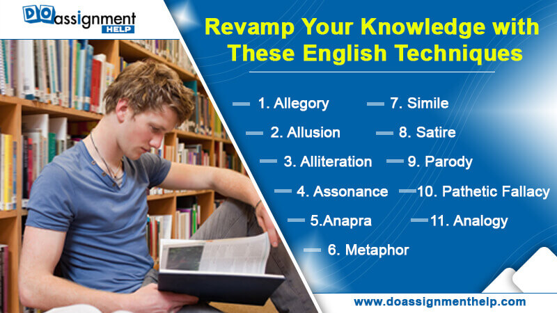 Revamp Your Knowledge