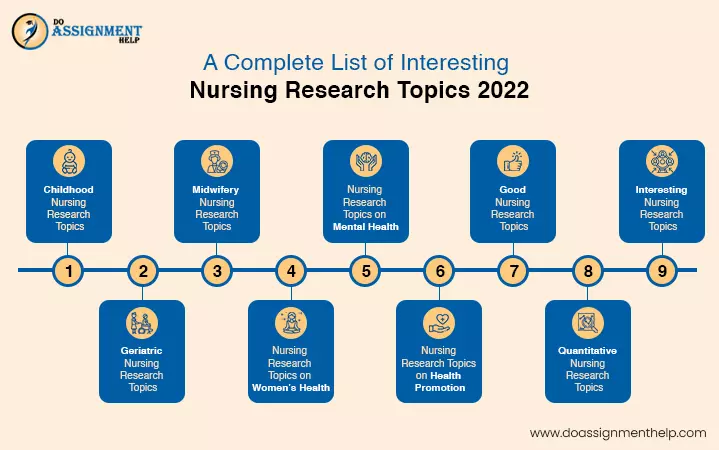 Complete List of Interesting Nursing Research Topics