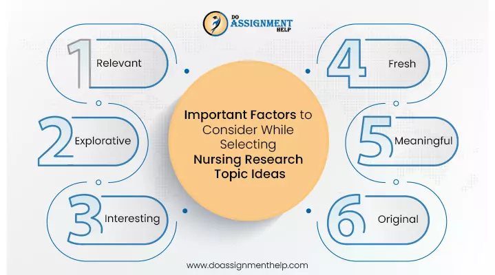 Important Factors to Consider While Selecting Nursing Research Topic Ideas