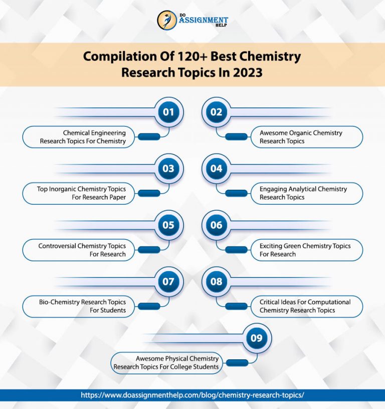 general chemistry research topics
