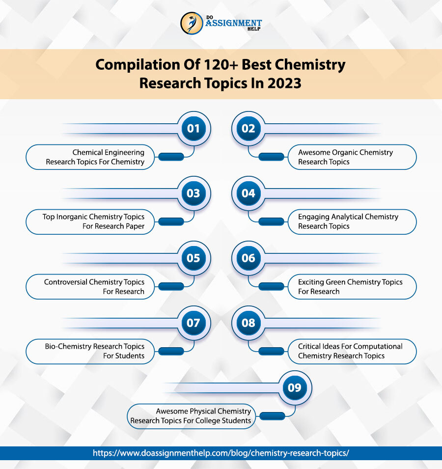 Chemistry research topics 2023