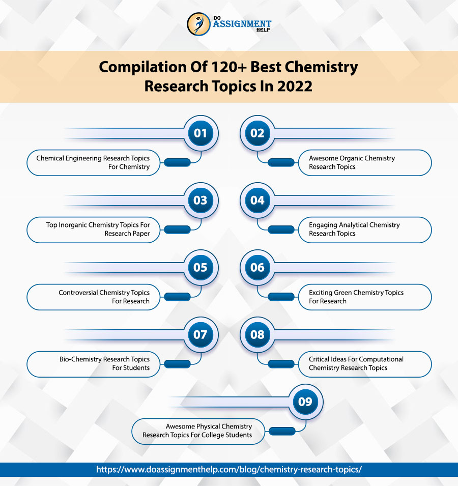 Chemistry Research Topics